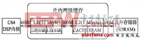 avago为拍照手机推出图像传输处理器