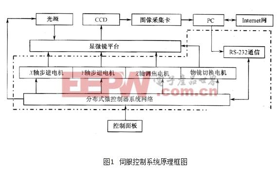 系统化集成化将成led电源产业发展趋势