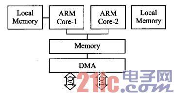 嵌入式arm-linux平台上的编译、配置和运行使用