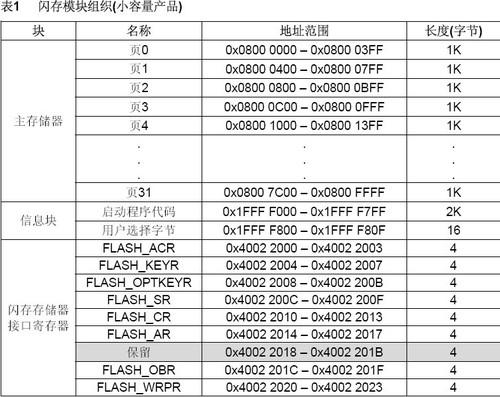 stm32的core_cm3.c文件