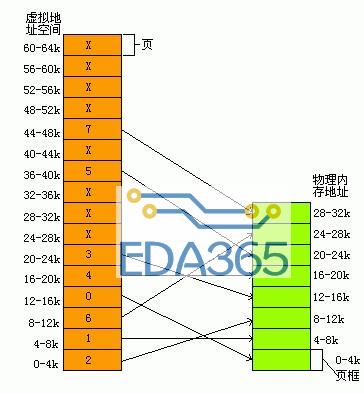 s3c2410外部中断
