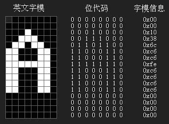 12864点阵液晶显示器资料及程序
