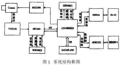 系统总体设计