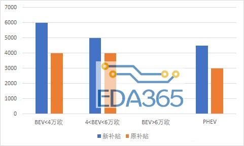 德州仪器 4.5a 锂离子电池充电器支持更快、更低温度的充电