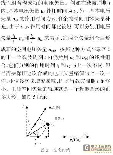 速度曲线
