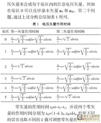 电压矢量作用时间