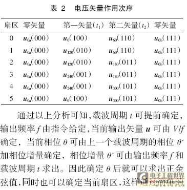 电压矢量作用次序