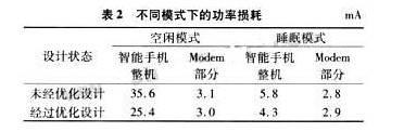 功率损耗