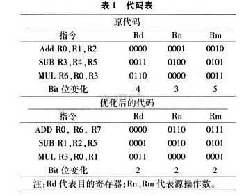 arm汇编
