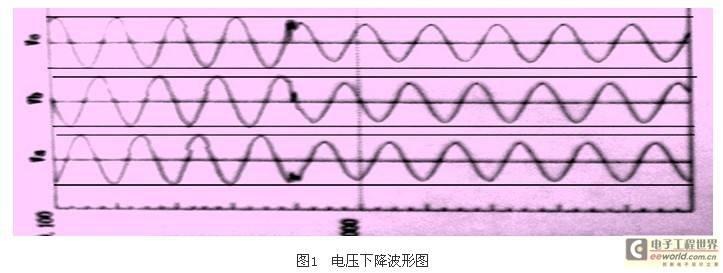 变频器应用中电压瞬时波动的皇冠最新app版本的解决方案