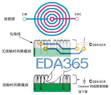 用于电容传感器接口的模拟前端元件