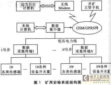 煤矿现代化视频监测监控技术研究与应用
