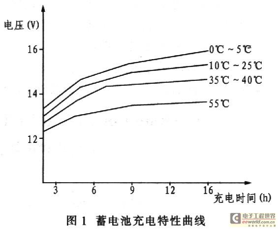基于pa1688双核处理嚣的电视播放故障监控