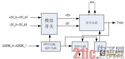 基于现场总线技术的工业控制系统研究