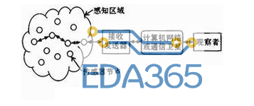霍尔效应旋转位置传感器的特点及应用解析