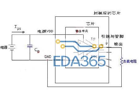 集成电路的emc设计和测试方法解析
